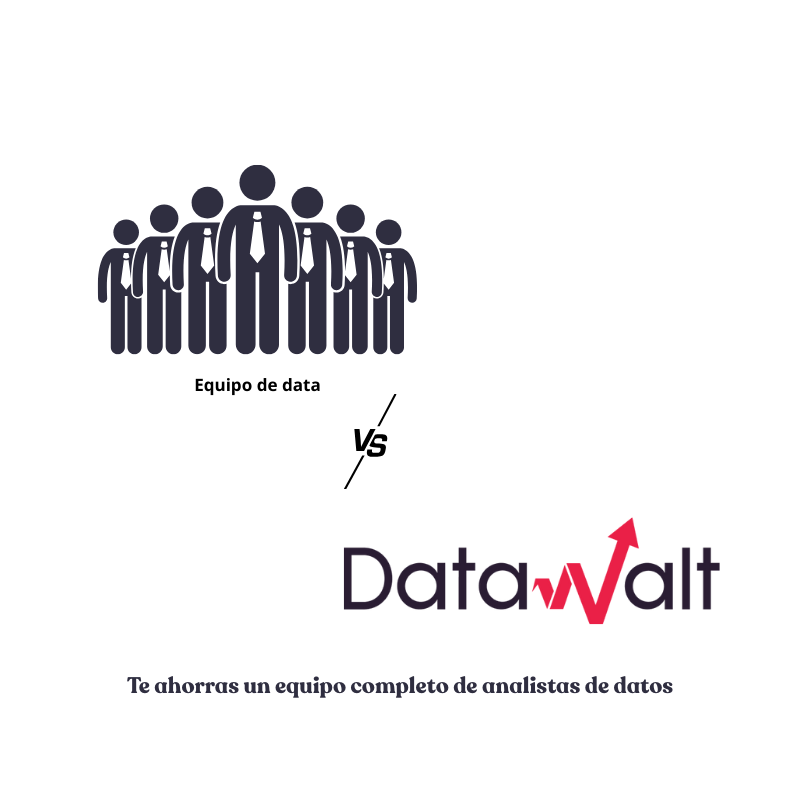 Ahorro en recursos analíticos y técnicos